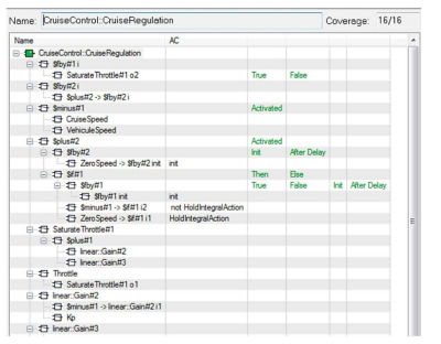 2020-12-SCADE Test-Model and code coverage.jpg